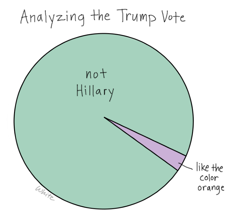 11-10-16-election-results